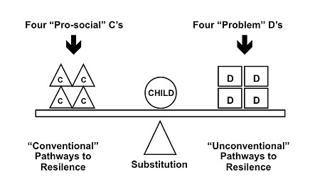 Contextual And Cultural Aspects Of Resilience In Child - 